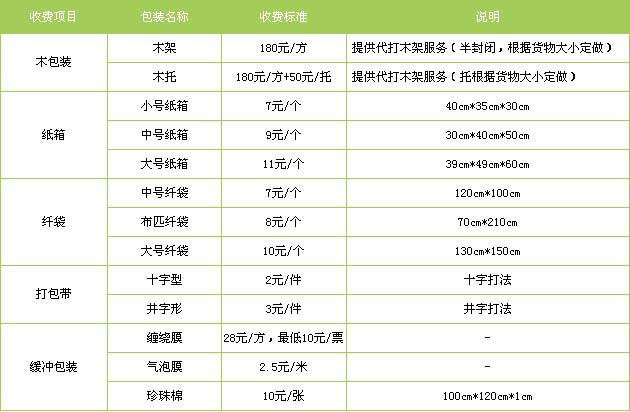 芝罘区到广饶物流专线