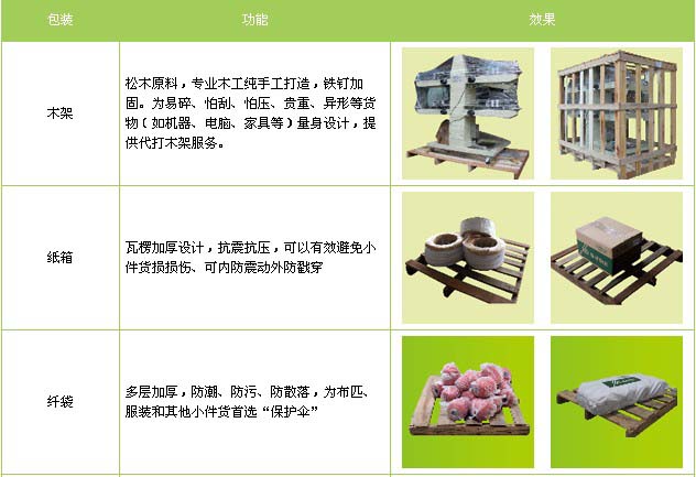 芝罘区到广饶物流专线
