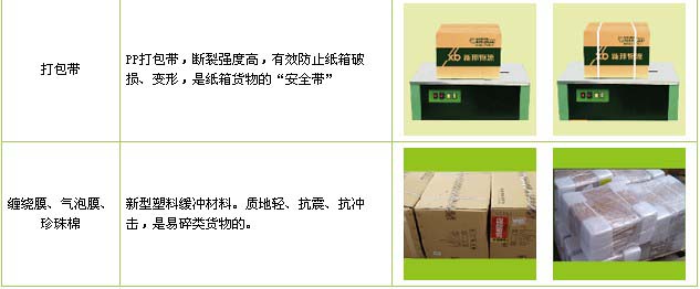 芝罘区到广饶物流公司

